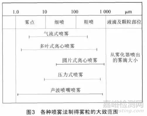 好奇包衣時出現(xiàn)的奇奇怪怪的現(xiàn)象都是什么原因呢？