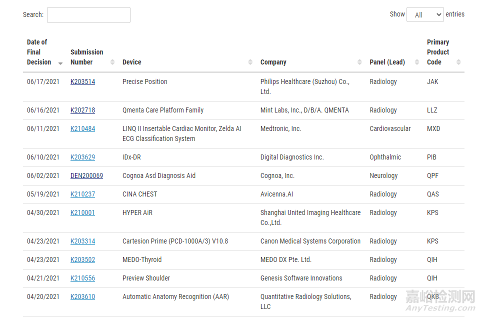 醫(yī)療器械與放射健康中心(CDRH)年度報告——醫(yī)療器械創(chuàng)新篇