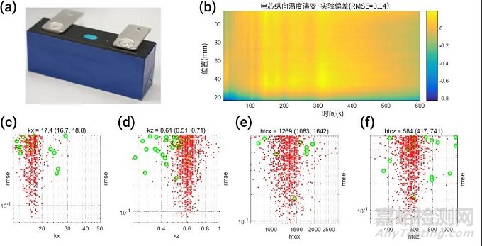“儲熱-釋放”兩狀態(tài)法用于方形鋰電池導熱系數(shù)測定