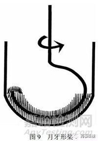 非USP標(biāo)準(zhǔn)的藥物溶出方法