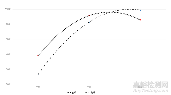 體外診斷試劑臨床試驗(yàn)中的分層分析