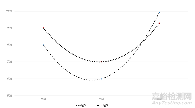 體外診斷試劑臨床試驗(yàn)中的分層分析