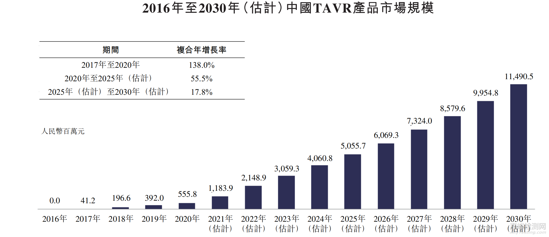心臟瓣膜介入醫(yī)療器械專利分析報告