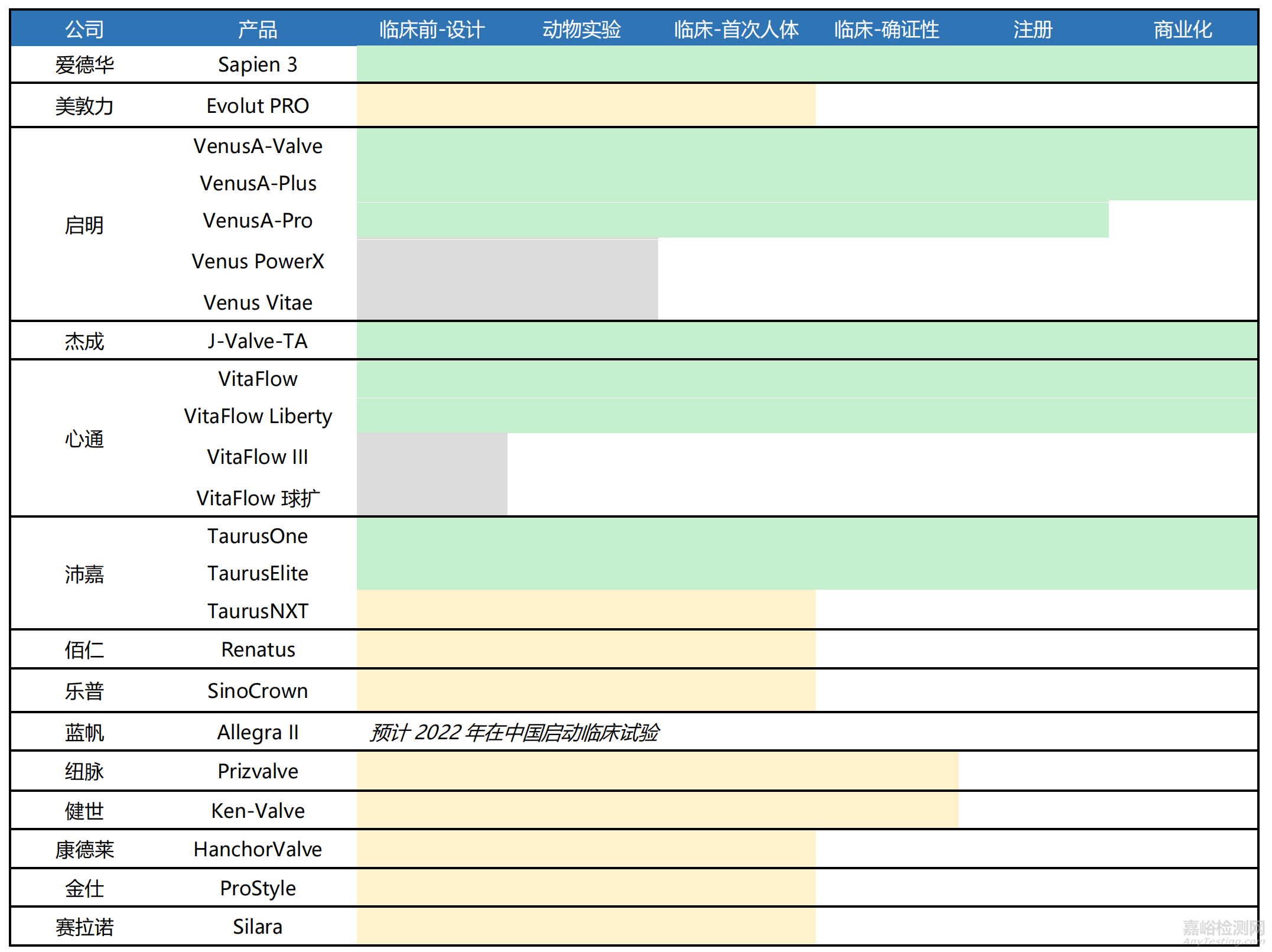 心臟瓣膜介入醫(yī)療器械專利分析報告