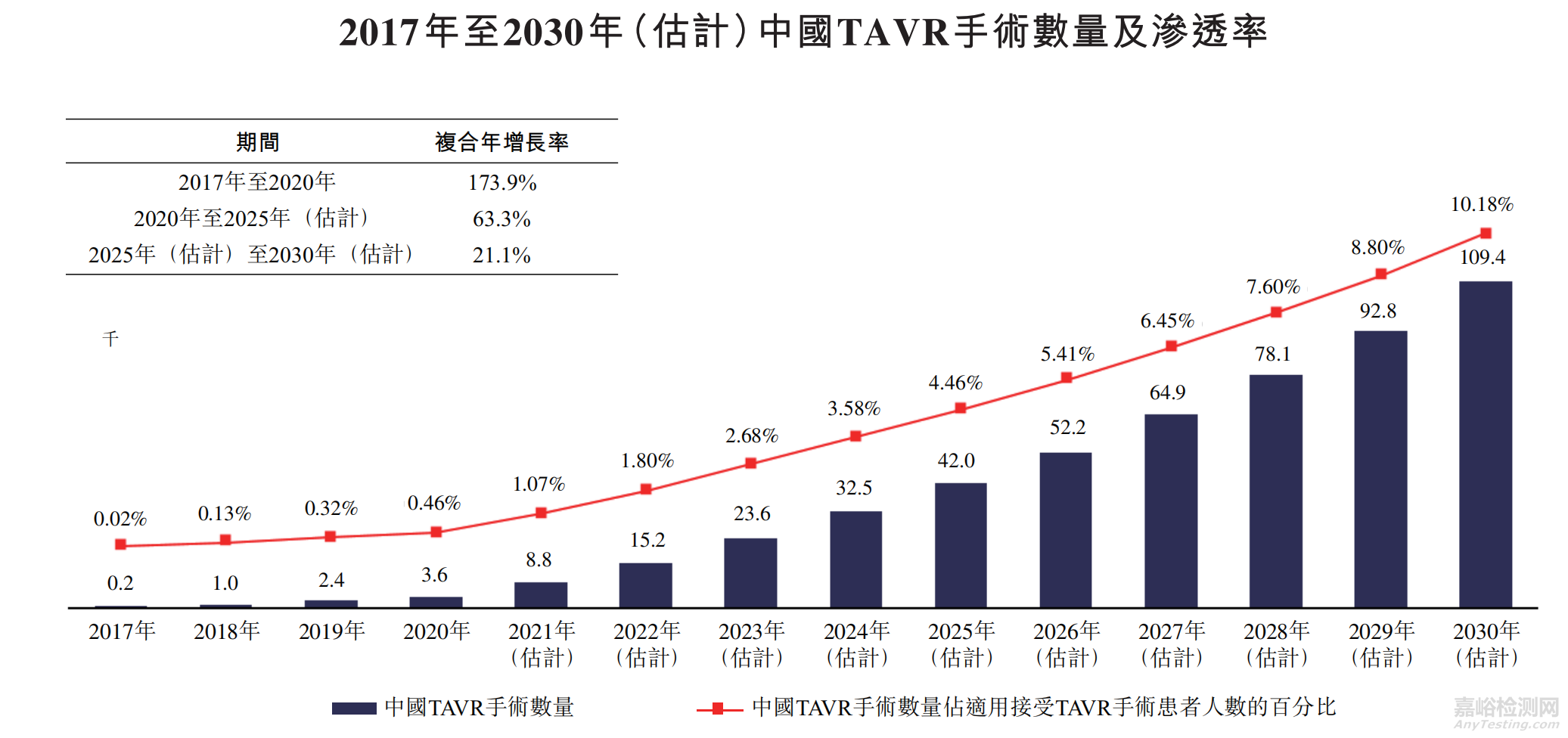 心臟瓣膜介入醫(yī)療器械專利分析報告