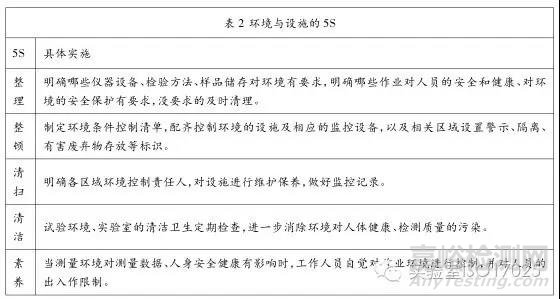 實(shí)驗(yàn)室現(xiàn)場(chǎng)5S管理具體要點(diǎn)