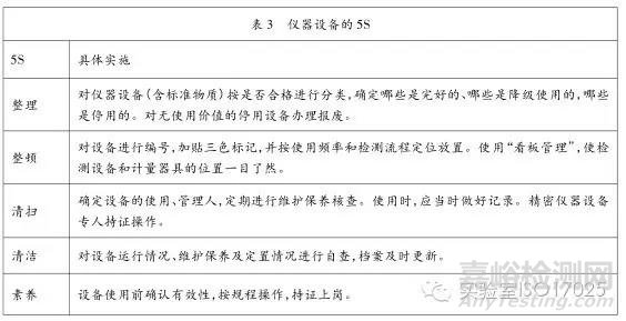 實(shí)驗(yàn)室現(xiàn)場(chǎng)5S管理具體要點(diǎn)