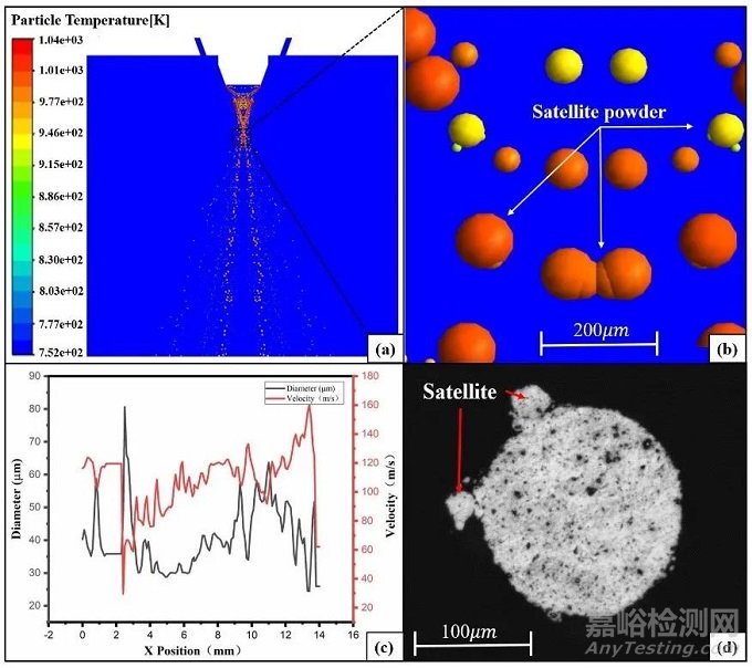 上海交大《MD》:氣霧化制粉工藝粉末缺陷產(chǎn)生機(jī)理