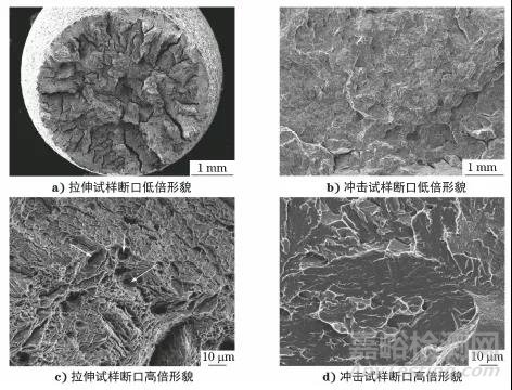 汽輪機高溫螺栓斷裂失效分析案例