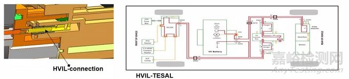 電動汽車高壓連接器振動相關(guān)問題分析