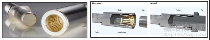 電動汽車高壓連接器振動相關(guān)問題分析