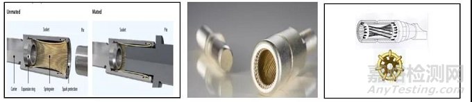 電動汽車高壓連接器振動相關(guān)問題分析