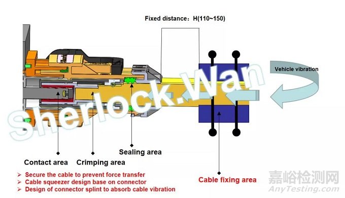 電動汽車高壓連接器振動相關(guān)問題分析