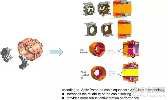 電動汽車高壓連接器振動相關(guān)問題分析