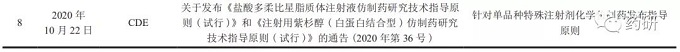 多肽類(lèi)藥物長(zhǎng)效微球制劑仿制藥研發(fā)要點(diǎn)分析