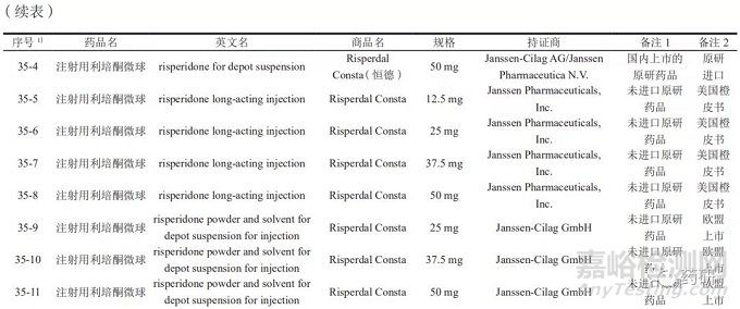 多肽類(lèi)藥物長(zhǎng)效微球制劑仿制藥研發(fā)要點(diǎn)分析