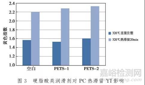 不同類(lèi)型的助劑對(duì)PC黃變有什么樣的影響