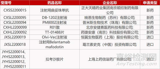 【藥研日?qǐng)?bào)0218】中國(guó)抗體制藥FIC單抗報(bào)IND | 麗珠新冠疫苗III期臨床積極...