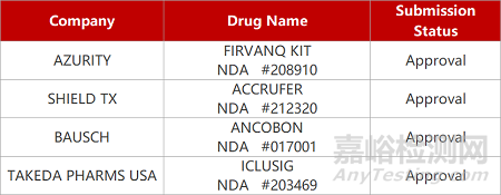 【藥研日?qǐng)?bào)0218】中國(guó)抗體制藥FIC單抗報(bào)IND | 麗珠新冠疫苗III期臨床積極...