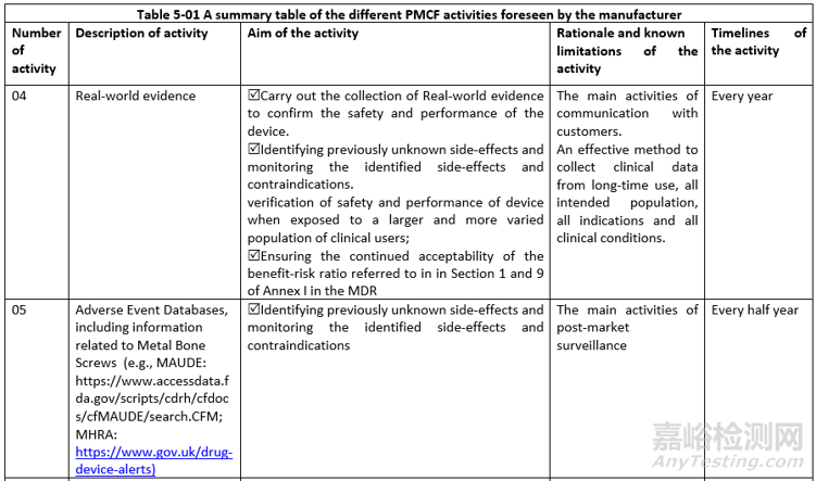 歐盟MDR新法規(guī)下的PMCF