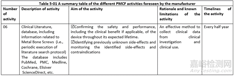 歐盟MDR新法規(guī)下的PMCF