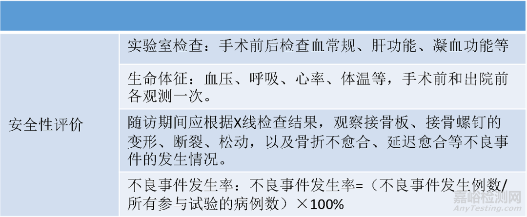 歐盟MDR新法規(guī)下的PMCF