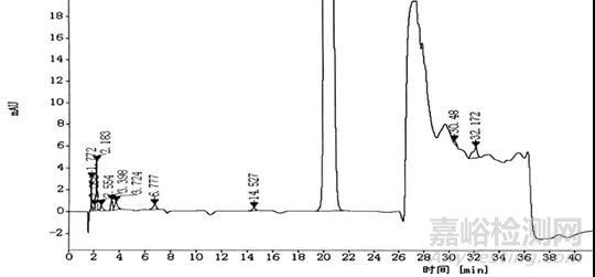 注射液有關(guān)物質(zhì)和含量分析的HPLC方法痛點(diǎn)分析