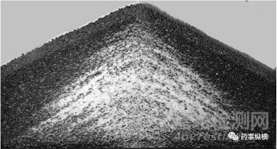 制藥粉體分離機(jī)理及影響因素