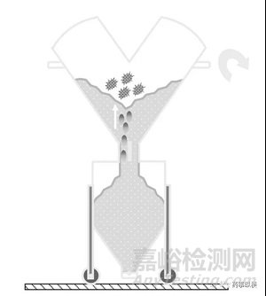 制藥粉體分離機(jī)理及影響因素