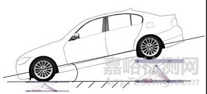 基于坡度模擬的汽車淋雨試驗(yàn)系統(tǒng)的研究及實(shí)現(xiàn)