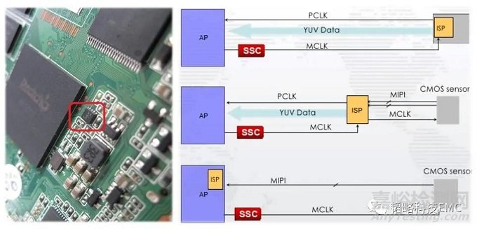 掃地機(jī)器人電磁兼容整改案例