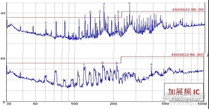 掃地機(jī)器人電磁兼容整改案例