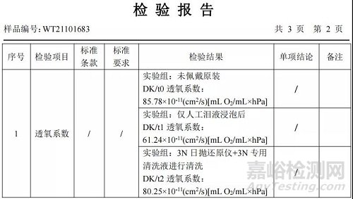全球首例角膜接觸鏡高效除蛋白設(shè)備已通過(guò)FDA 510K認(rèn)證，有望將角膜接觸鏡護(hù)理系統(tǒng)帶到有源時(shí)代