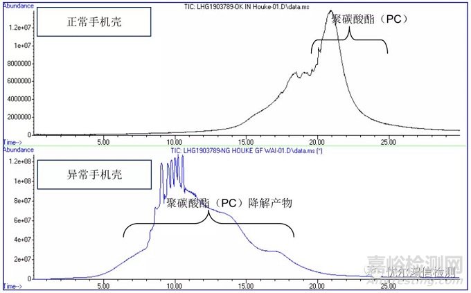 手機外殼表面斑狀異物成因分析