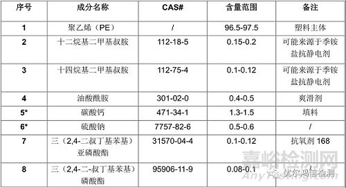 手機外殼表面斑狀異物成因分析