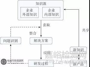 電動(dòng)汽車的系統(tǒng)級(jí)EMC設(shè)計(jì)