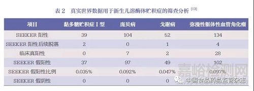 真實世界研究；真實世界證據(jù)