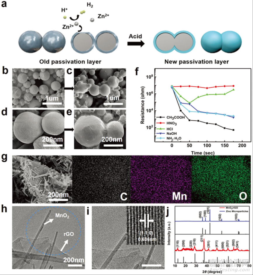 用于可植入和可生物降解鋅離子電池的纖維素氣凝膠-明膠固態(tài)電解質(zhì)