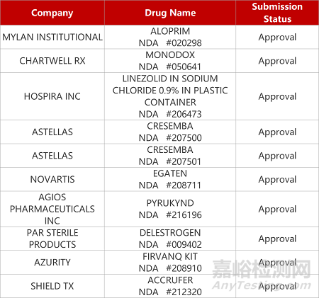 【藥研日報0221】以明FIC抗體獲FDA快速通道資格 | FIC丙酮酸激酶激活劑獲批上市...
