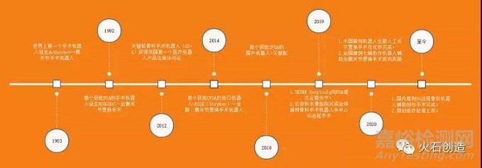 我國(guó)骨科手術(shù)機(jī)器人市場(chǎng)發(fā)展分析