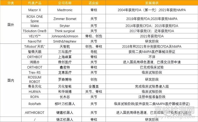 我國(guó)骨科手術(shù)機(jī)器人市場(chǎng)發(fā)展分析