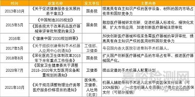 我國(guó)骨科手術(shù)機(jī)器人市場(chǎng)發(fā)展分析