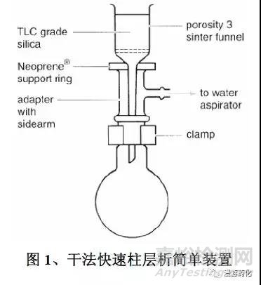 干法快速過柱