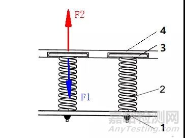 壓緊帶電彈簧的觸摸面板塑料是否算“支撐”帶電部件？（附?jīng)Q議翻譯）