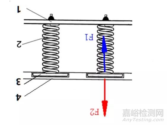 壓緊帶電彈簧的觸摸面板塑料是否算“支撐”帶電部件？（附?jīng)Q議翻譯）