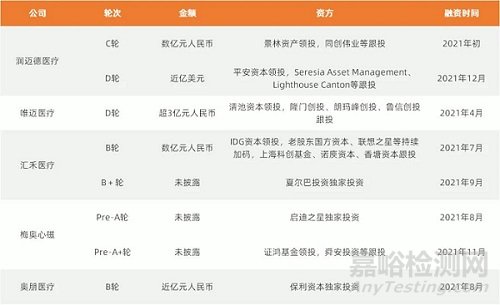 血管介入手術(shù)機(jī)器人將成為下一熱點(diǎn)