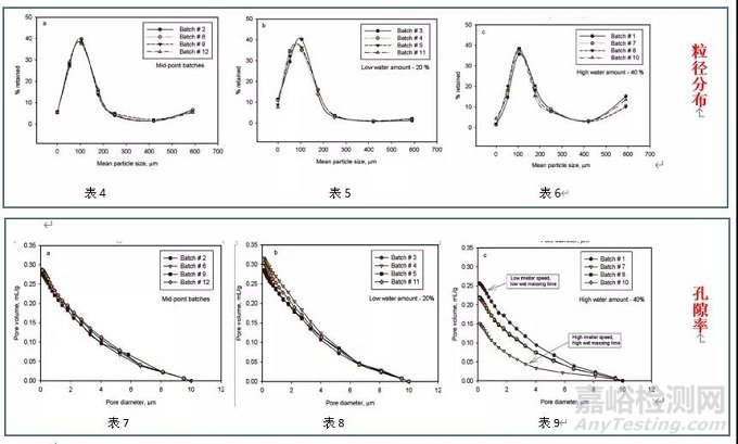 制粒工藝從小試到中試放大的一般考量因素