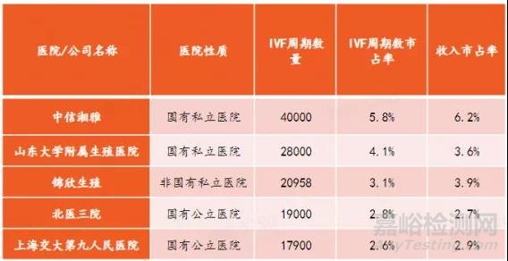 輔助生殖診斷行業(yè)研究報告