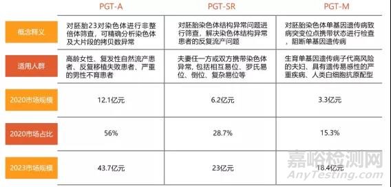 輔助生殖診斷行業(yè)研究報告
