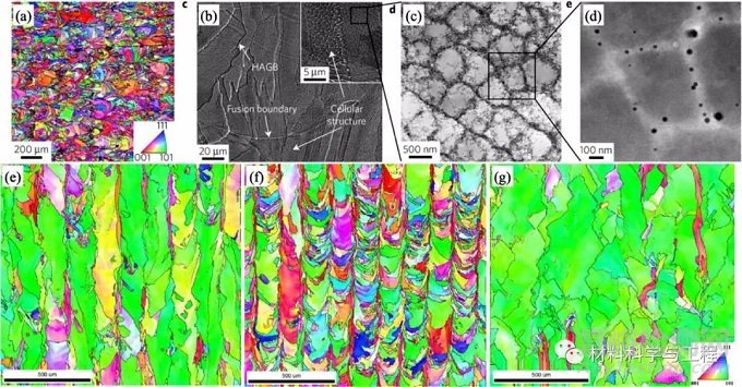 《Acta Materialia》綜述：增材制造金屬的斷裂與疲勞！